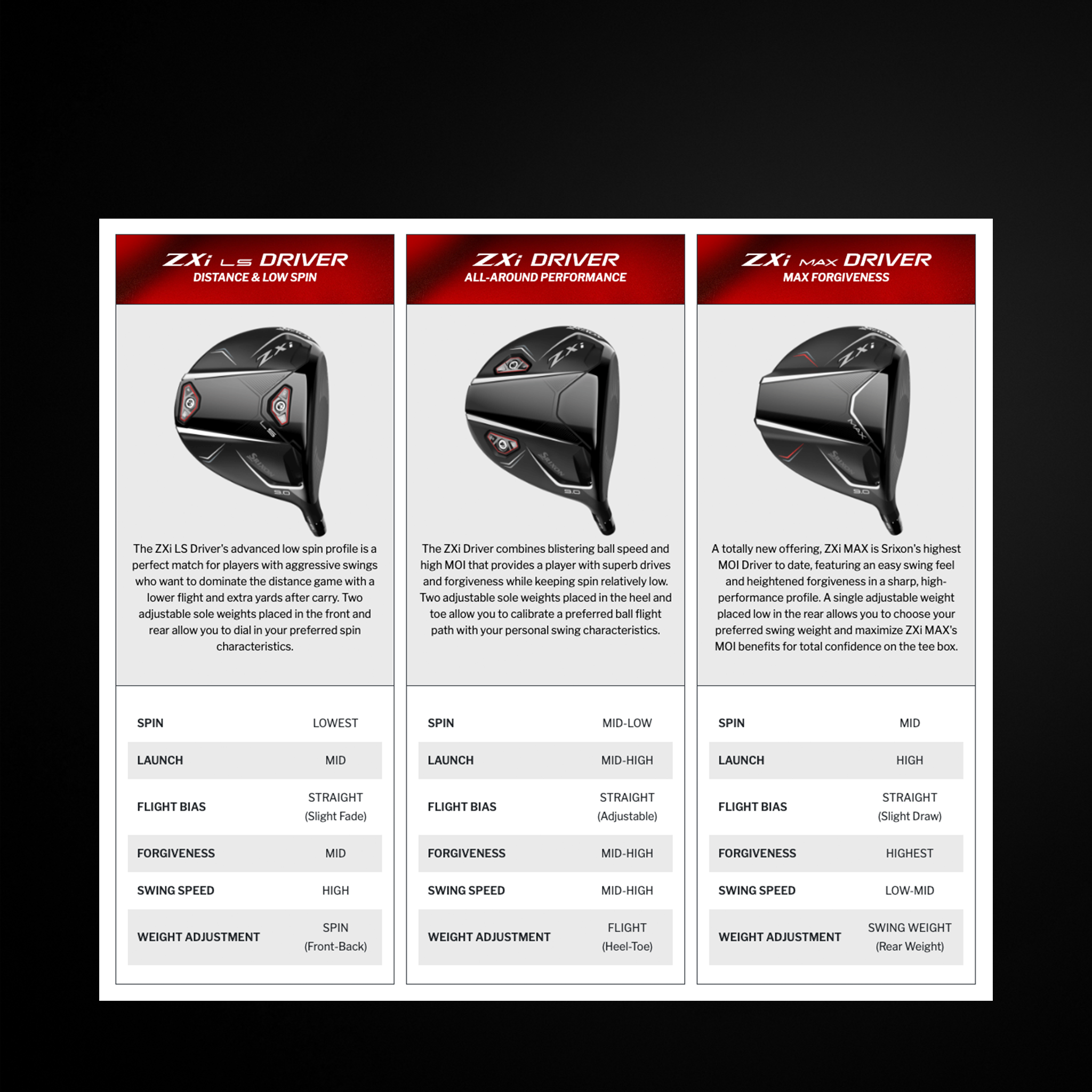 SRIXON DRIVERS (HEAD ONLY)